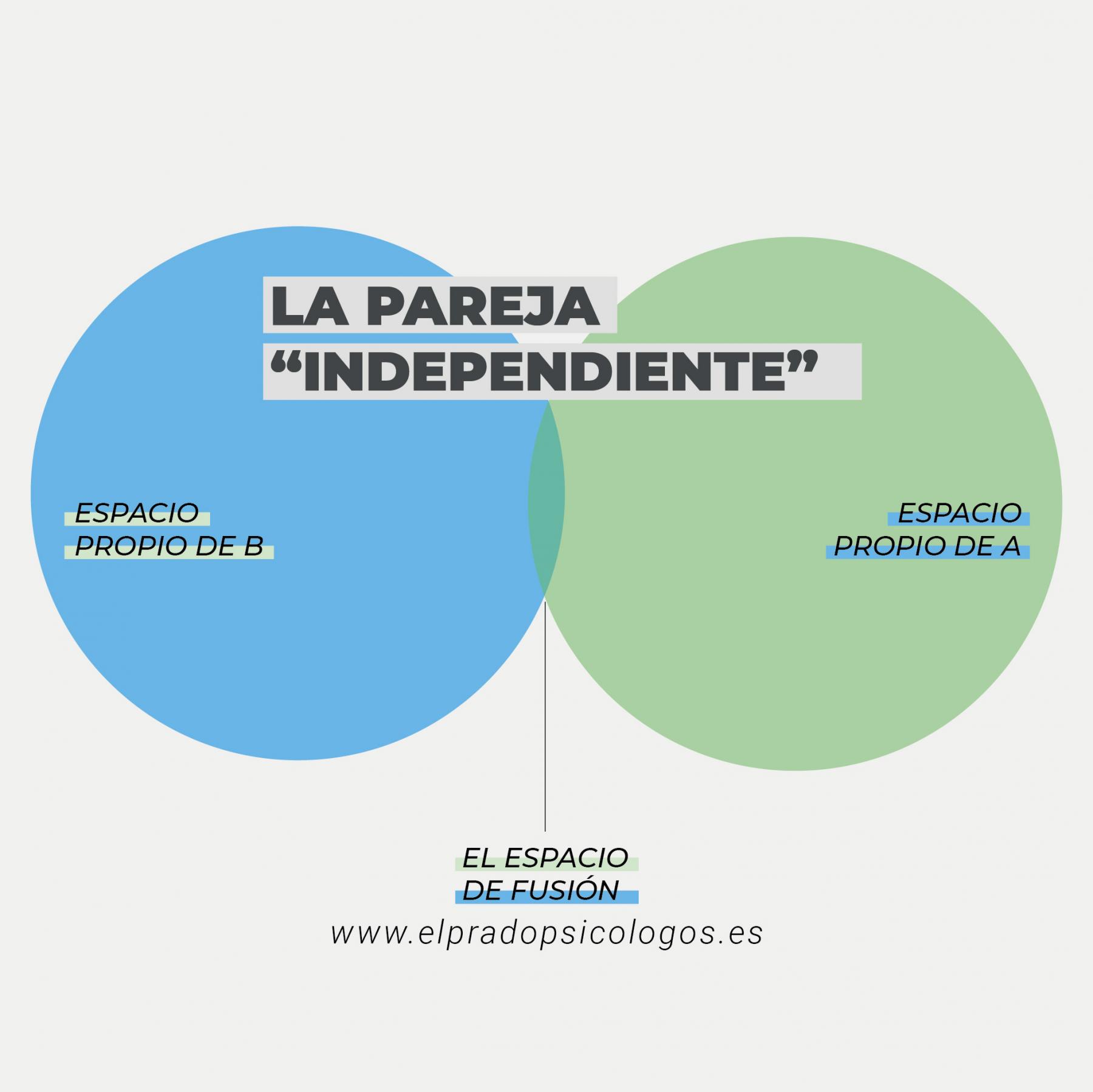 pareja independiente